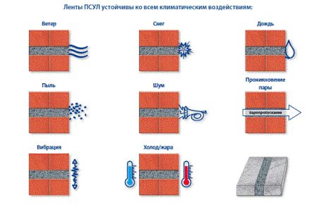 Свойства ленты ПСУЛ